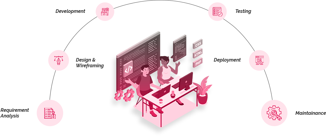 NextByte Process